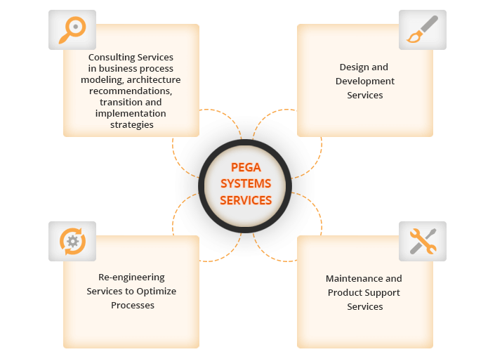 Pega Systems